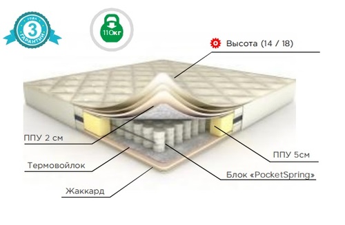 Матрас Optima Light P 60x120 средне жесткий и жесткий